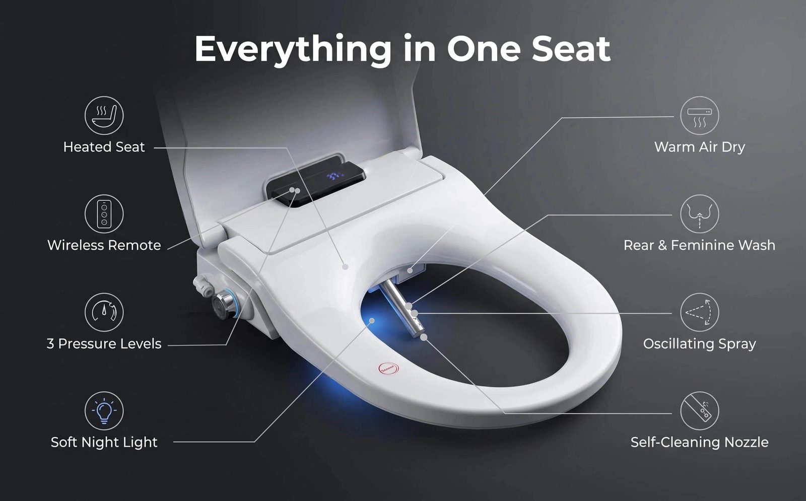 Annotated diagram of every feature in one seat